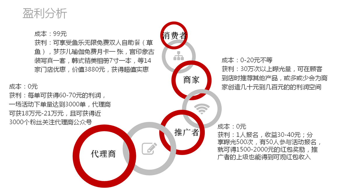 云慧红包