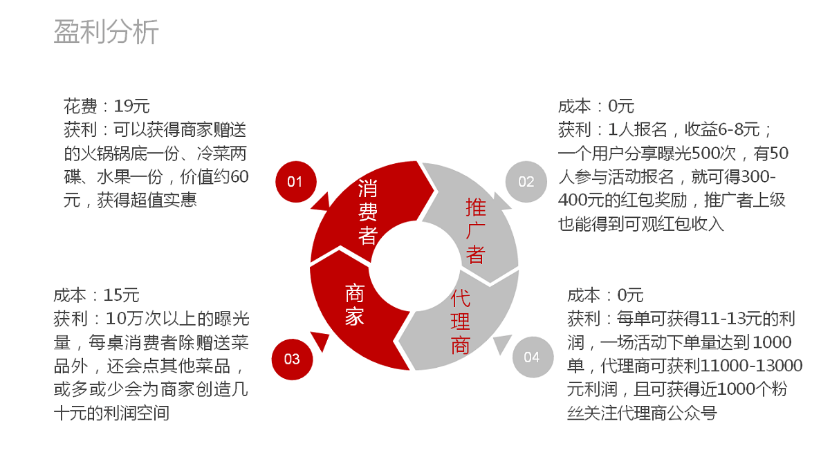 云慧红包