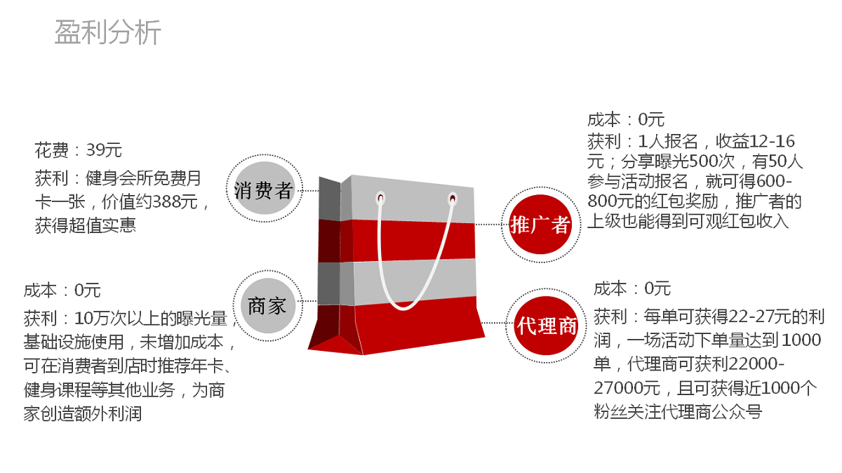 云慧红包