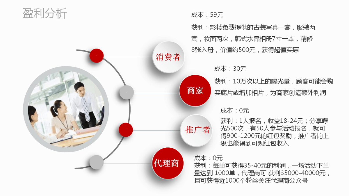 云慧红包