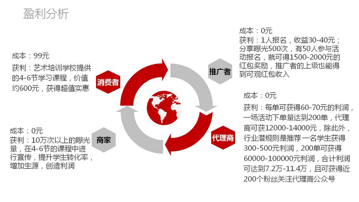 云慧红包